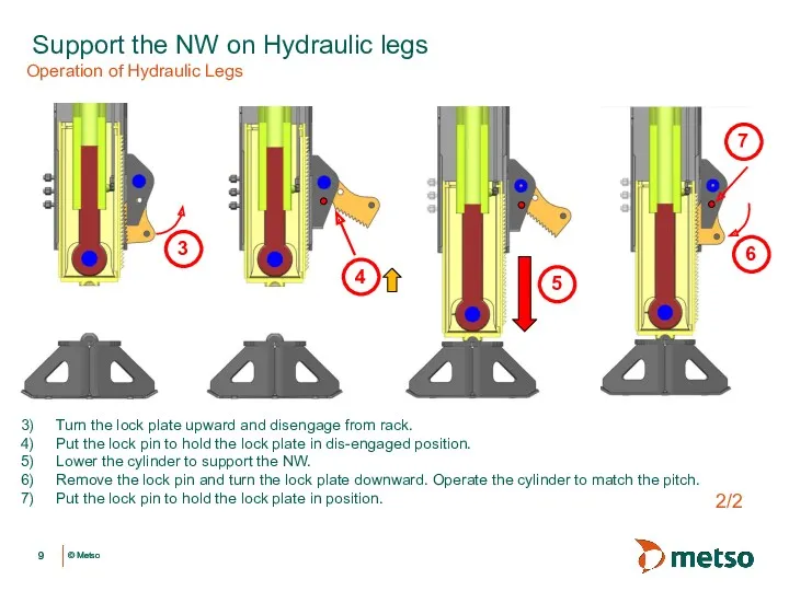 Support the NW on Hydraulic legs Turn the lock plate