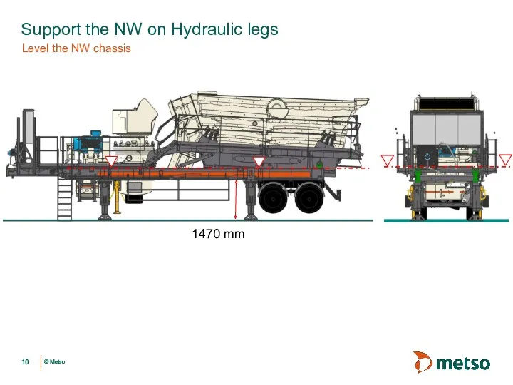 Support the NW on Hydraulic legs Level the NW chassis 1470 mm