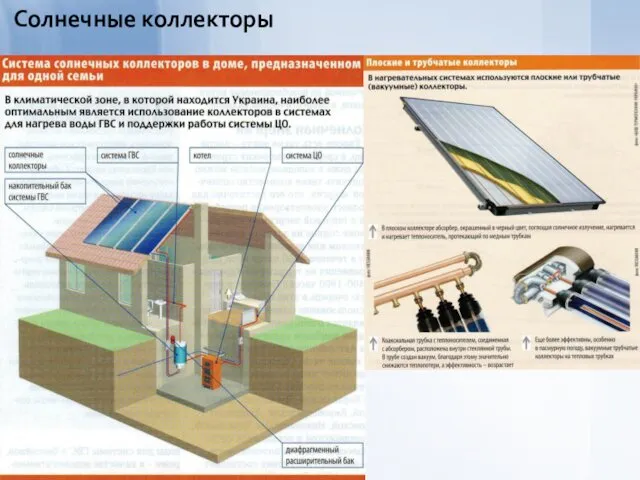 Солнечные коллекторы