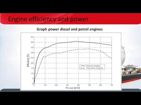 Engine efficiency and power Graph power diesel and petrol engines