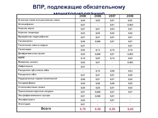 ВПР, подлежащие обязательному мониторированию