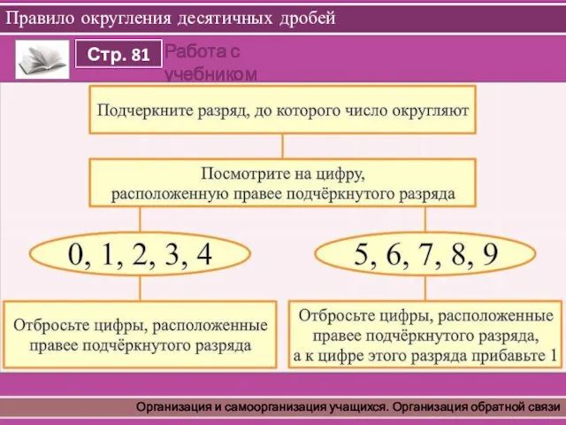 Правило округления десятичных дробей Организация и самоорганизация учащихся. Организация обратной связи