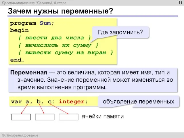 Зачем нужны переменные? program Sum; begin { ввести два числа