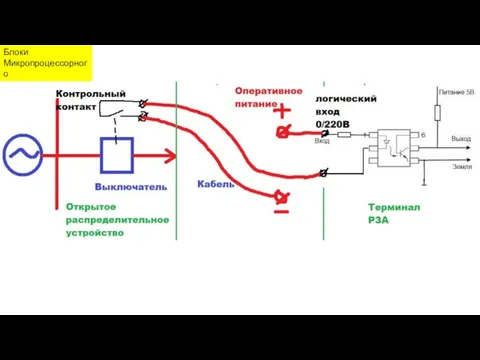 Блоки Микропроцессорного терминала