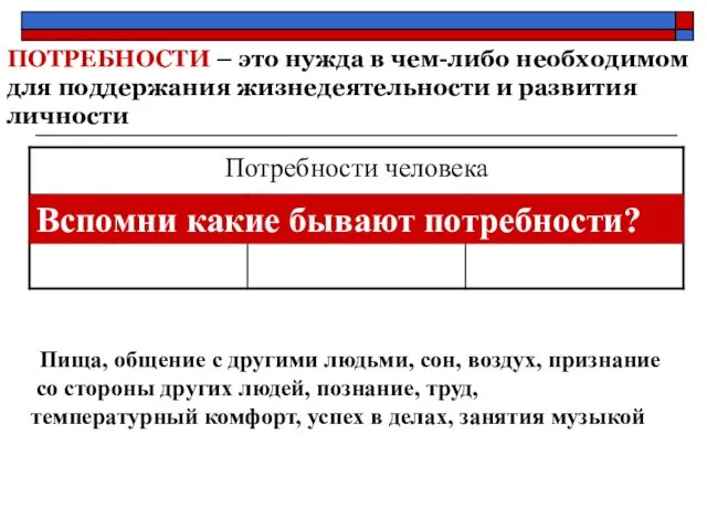 ПОТРЕБНОСТИ – это нужда в чем-либо необходимом для поддержания жизнедеятельности