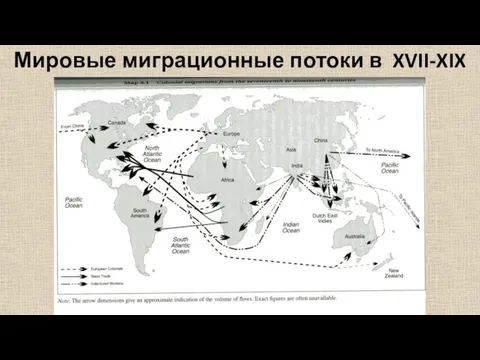 Мировые миграционные потоки в XVII-XIX вв.