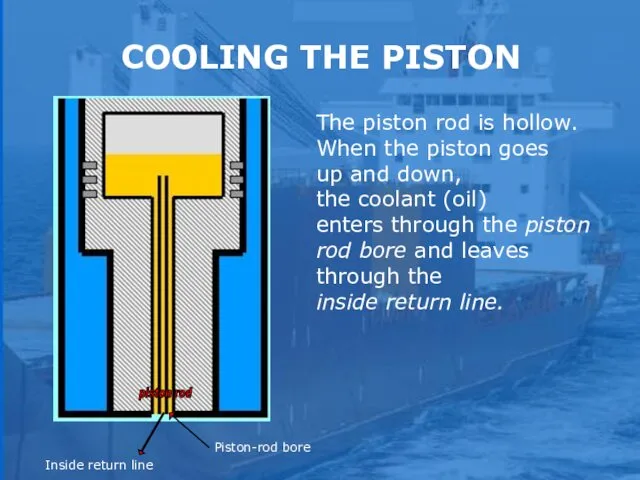 COOLING THE PISTON The piston rod is hollow. When the