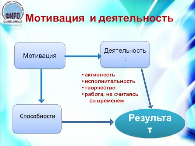 Мотивация и деятельность активность исполнительность творчество работа, не считаясь со временем