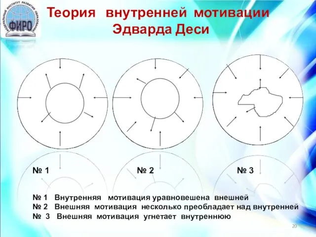 Теория внутренней мотивации Эдварда Деси № 1 № 2 №