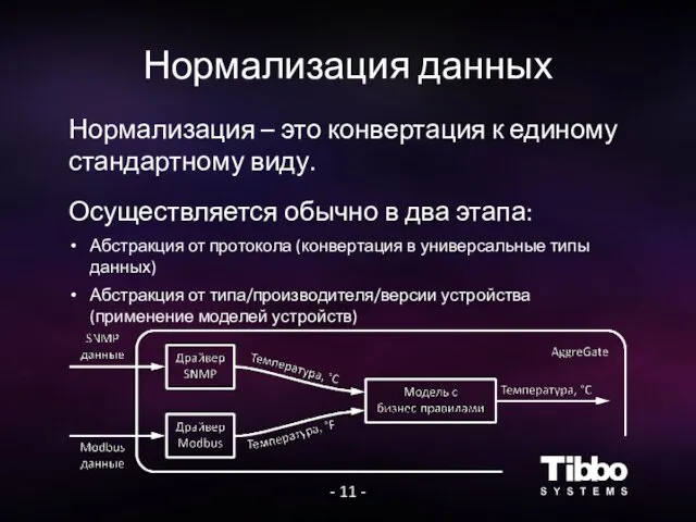 Нормализация данных - 11 - Нормализация – это конвертация к