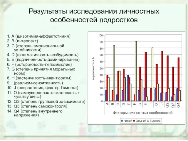 Результаты исследования личностных особенностей подростков 1. А (шизотимия-аффектотимия) 2. B