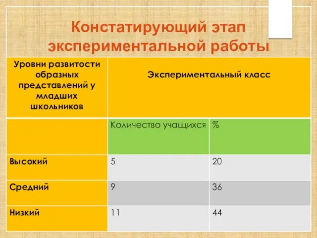 Констатирующий этап экспериментальной работы