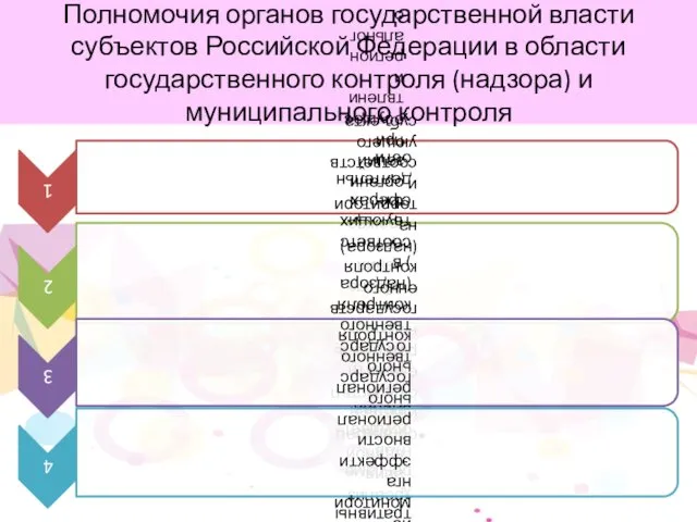 Полномочия органов государственной власти субъектов Российской Федерации в области государственного контроля (надзора) и муниципального контроля