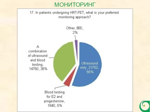 МОНИТОРИНГ