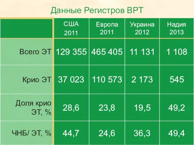 Данные Регистров ВРТ