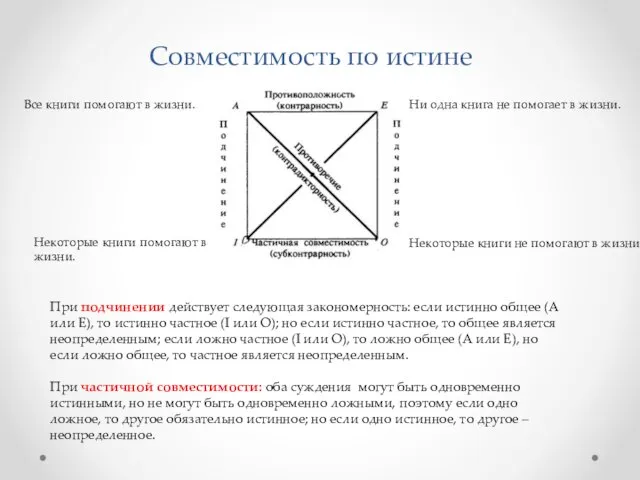 Совместимость по истине При подчинении действует следующая закономерность: если истинно