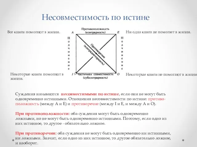 Несовместимость по истине Суждения называются несовместимыми по истине, если они