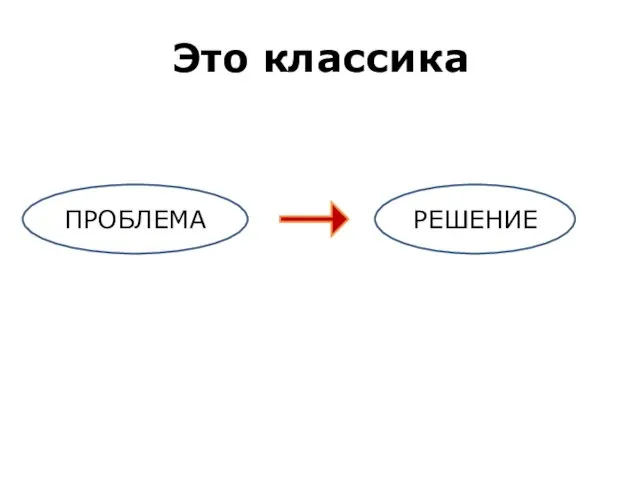 Это классика ПРОБЛЕМА РЕШЕНИЕ ПРОБЛЕМА РЕШЕНИЕ