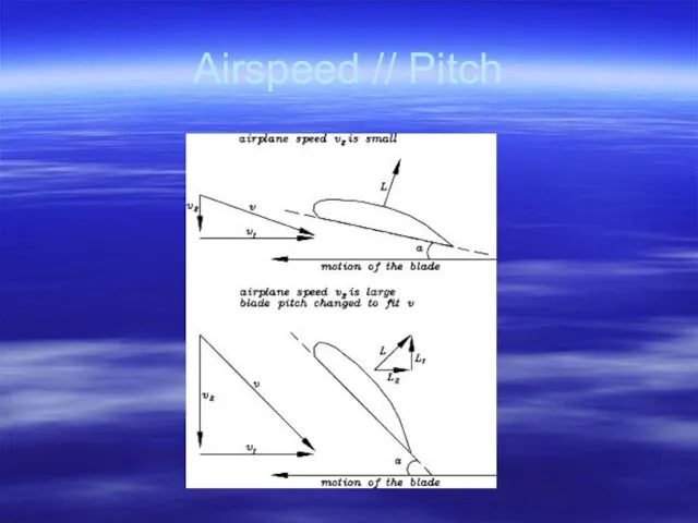 Airspeed // Pitch