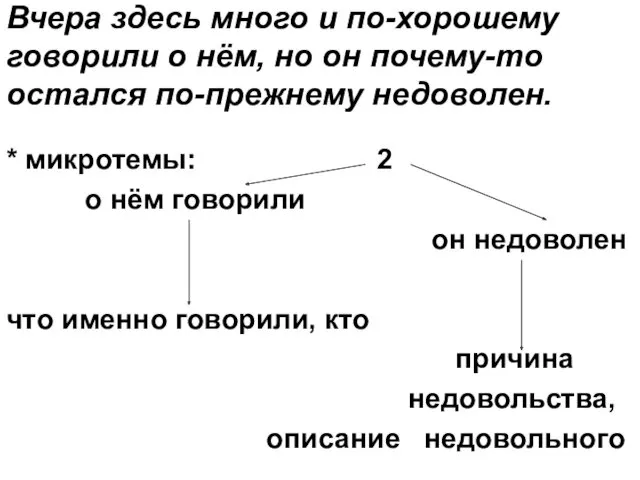 * микротемы: 2 о нём говорили он недоволен что именно говорили, кто причина