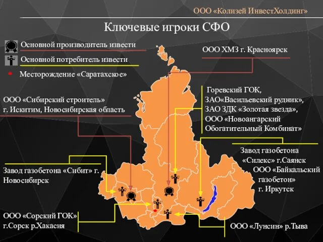 Ключевые игроки СФО ООО «Колизей ИнвестХолдинг» ООО «Сибирский строитель» г.