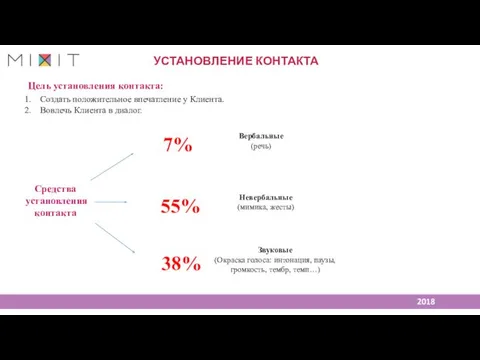 УСТАНОВЛЕНИЕ КОНТАКТА Цель установления контакта: Создать положительное впечатление у Клиента.