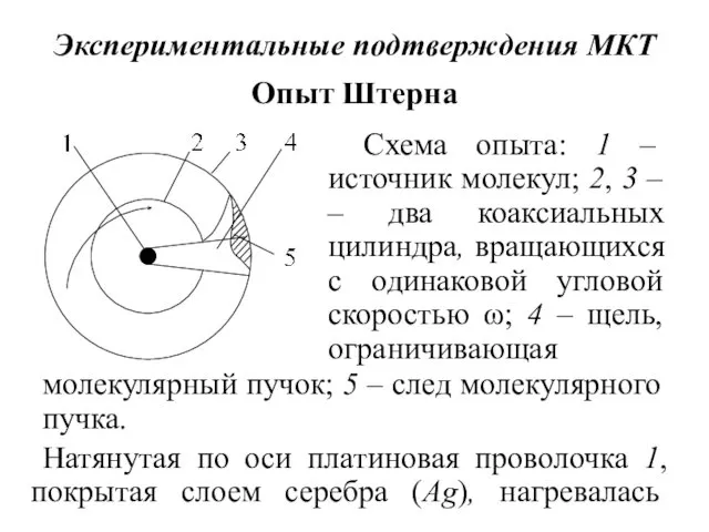 Экспериментальные подтверждения МКТ Опыт Штерна молекулярный пучок; 5 – след