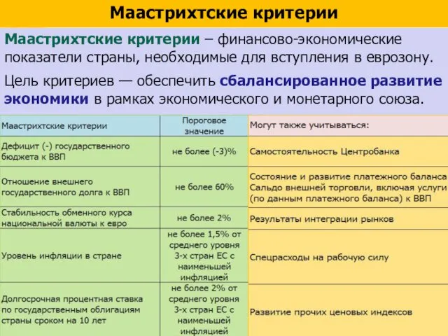 Маастрихтские критерии Маастрихтские критерии – финансово-экономические показатели страны, необходимые для