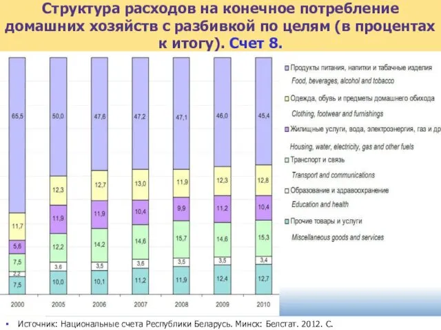 Структура расходов на конечное потребление домашних хозяйств с разбивкой по