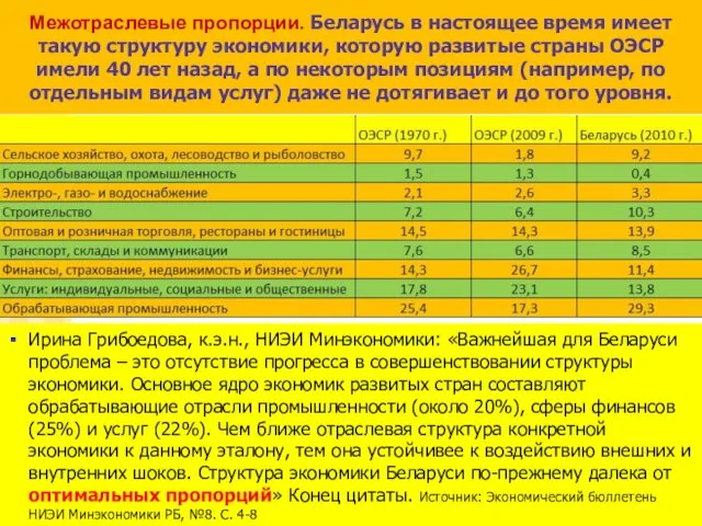 Межотраслевые пропорции. Беларусь в настоящее время имеет такую структуру экономики,