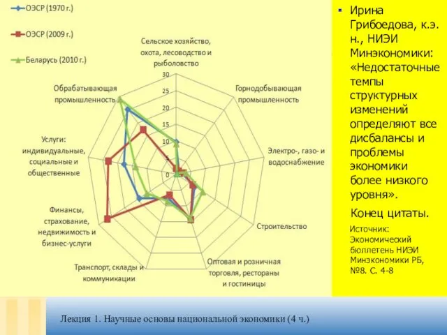 Ирина Грибоедова, к.э.н., НИЭИ Минэкономики: «Недостаточные темпы структурных изменений определяют