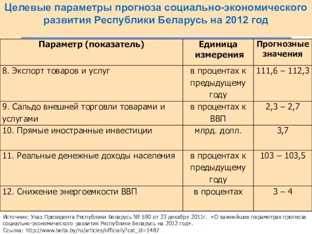 Целевые параметры прогноза социально-экономического развития Республики Беларусь на 2012 год