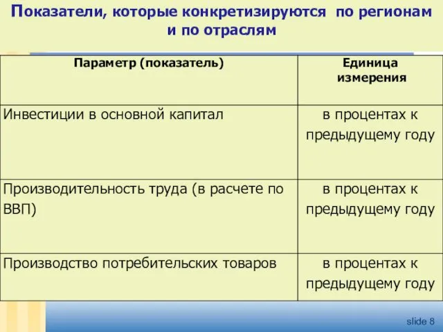 Показатели, которые конкретизируются по регионам и по отраслям slide