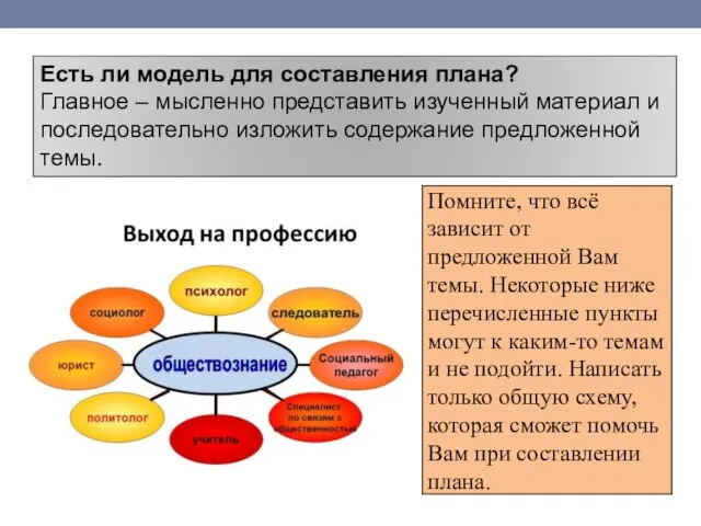 Есть ли модель для составления плана? Главное – мысленно представить