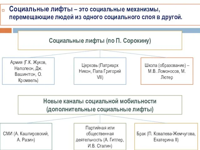 Социальные лифты – это социальные механизмы, перемещающие людей из одного