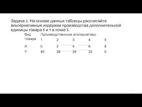 Задача 3. На основе данных таблицы рассчитайте альтернативные издержки производства