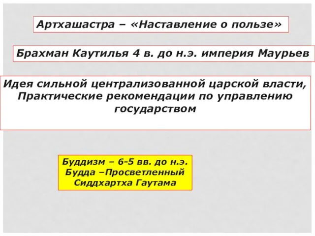 Артхашастра – «Наставление о пользе» Брахман Каутилья 4 в. до