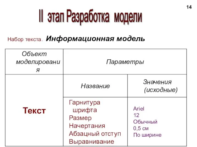 II этап Разработка модели Набор текста. Информационная модель