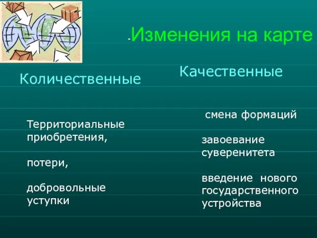 Изменения на карте Количественные Качественные Территориальные приобретения, потери, добровольные уступки