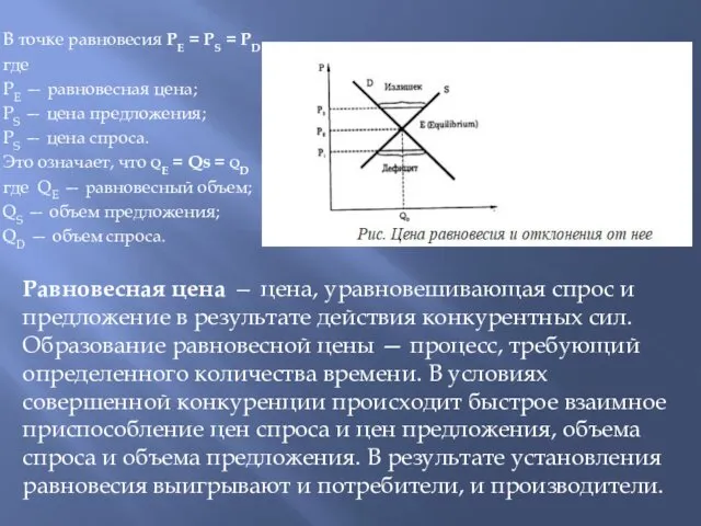 В точке равновесия PE = PS = PD где PE