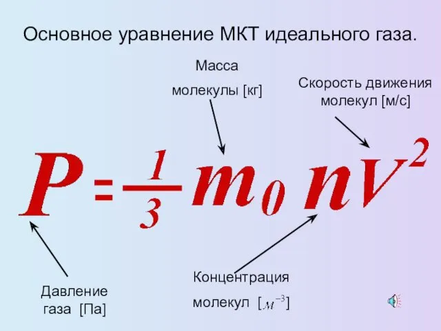 Основное уравнение МКТ идеального газа.