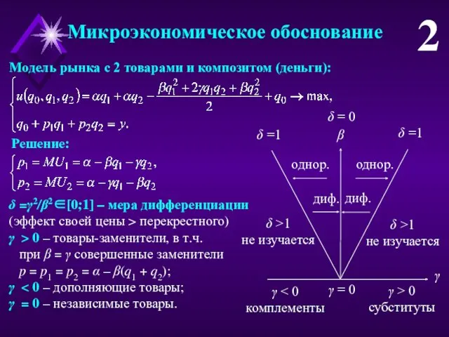 Микроэкономическое обоснование 2 Модель рынка с 2 товарами и композитом (деньги): Решение: δ