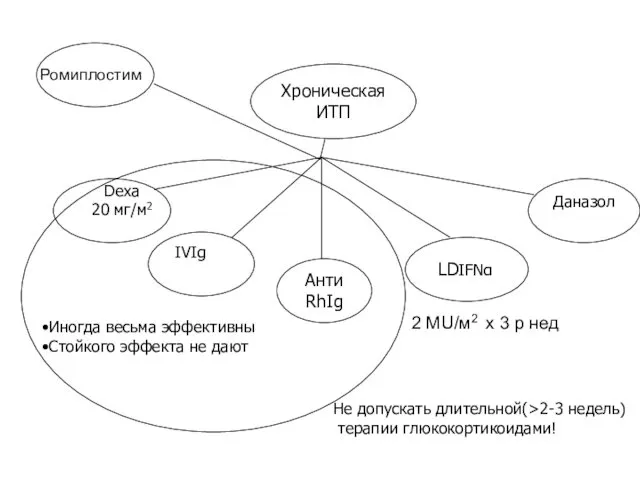 Ромиплостим