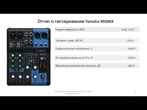Основы технологий обработки аудио и видео информации 2015 г. Отчет о тестировании Yamaha MG06X