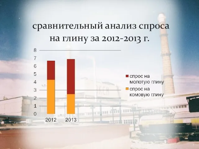 сравнительный анализ спроса на глину за 2012-2013 г.