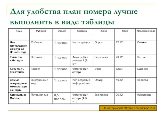 Для удобства план номера лучше выполнить в виде таблицы По материалам http://edu.tsu.ru/res/1915/