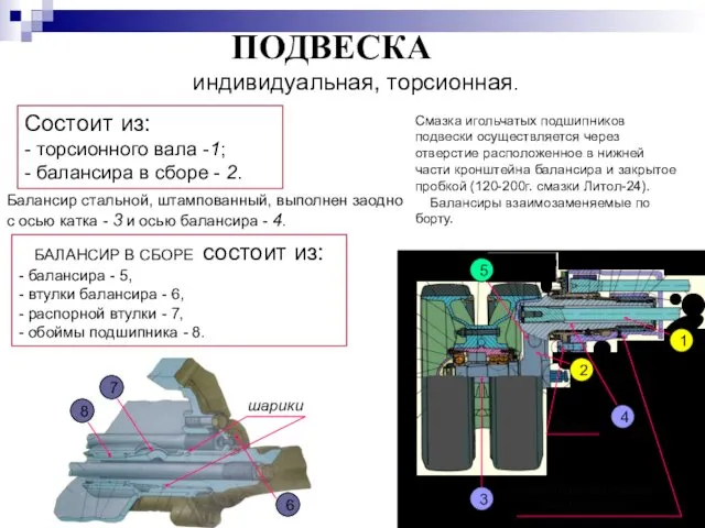 ПОДВЕСКА индивидуальная, торсионная. Состоит из: - торсионного вала -1; -