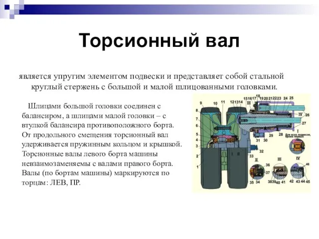 Торсионный вал является упругим элементом подвески и представляет собой стальной