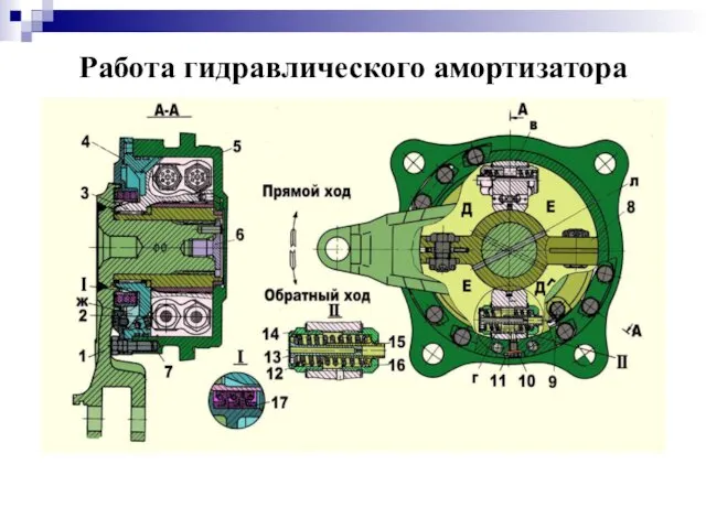 Работа гидравлического амортизатора