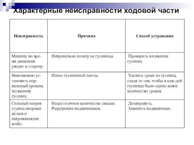 Характерные неисправности ходовой части